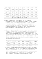 [청소년문화]청소년 유해 시설의 개념-2