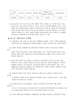 [청소년문화]청소년 유해 시설의 개념-3