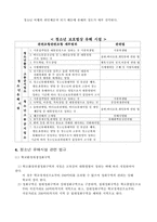 [청소년문화]청소년 유해 시설의 개념-4