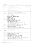 [청소년문화]청소년 유해 시설의 개념-7