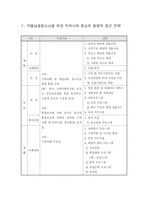 [청소년복지]지역사회조직체계를 활용한 약물남용청소년-4