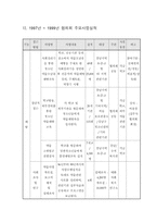 [청소년복지]지역사회조직체계를 활용한 약물남용청소년-5