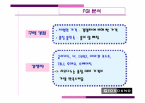 [소비자분석]지오다노(Giordano)의 광고효과조사 및 향 후 전략-18