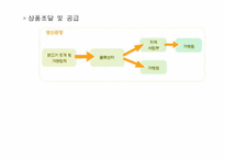 [프랜차이즈산업]외식프랜차이즈 `닭읽는 마을`의 기업분석-13