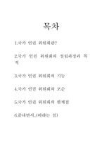 [인권위원회]국가 인권 위원회의 설립과정과 목적-1