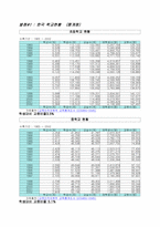[학교교육]한국교육의 실태와 비판-4