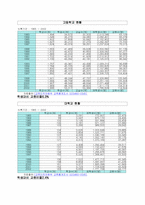 [학교교육]한국교육의 실태와 비판-5