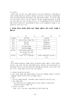 [다국적기업론] 이마트의 중국상해진출 사례-9