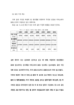 [사업계획서] 음반 전문쇼핑몰 사업계획서-17
