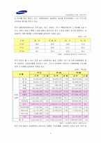 [기업경영분석] 삼성화재 기업분석-2