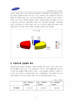 [기업경영분석] 삼성화재 기업분석-3