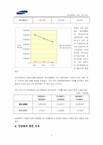 [기업경영분석] 삼성화재 기업분석-4