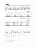 [기업경영분석] 삼성화재 기업분석-6