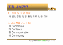 [인터넷비즈니스] www.netian.com 네띠앙 경영전략 분석-13