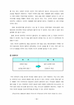 [인간개발론]동기부여(Motivation)의 정의-6