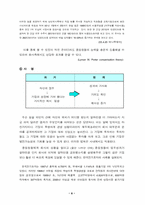 [인간개발론]동기부여(Motivation)의 정의-7
