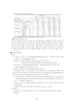 [국가인권위원회]비정규근로자의 현황과 동향-5
