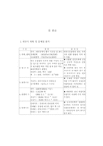 [레저산업]테마공원으로서의 대전동물원 개발 방안-4