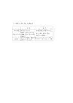 [레저산업]테마공원으로서의 대전동물원 개발 방안-8