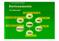 [마케팅분석]바디샵(TheBodyShop)의 마케팅전략분석-4