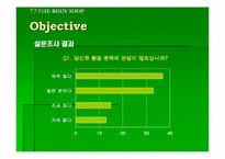 [마케팅분석]바디샵(TheBodyShop)의 마케팅전략분석-8