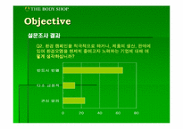 [마케팅분석]바디샵(TheBodyShop)의 마케팅전략분석-9