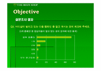 [마케팅분석]바디샵(TheBodyShop)의 마케팅전략분석-10