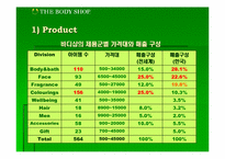 [마케팅분석]바디샵(TheBodyShop)의 마케팅전략분석-17