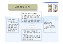 [마케팅분석]아침햇살의 성공요인과 오곡음료의 실패요인분석-5