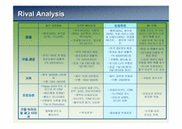 [소비자행동분석]뚜레주르의 소비자만족도 조사-6