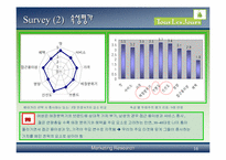 [소비자행동분석]뚜레주르의 소비자만족도 조사-16