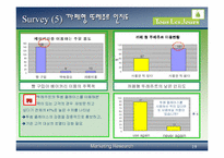 [소비자행동분석]뚜레주르의 소비자만족도 조사-19