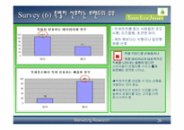 [소비자행동분석]뚜레주르의 소비자만족도 조사-20