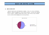 [소비자행동분석]템포광고에 대한 소비자태도 및 분석-7