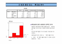 [소비자행동분석]템포광고에 대한 소비자태도 및 분석-10