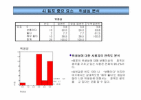 [소비자행동분석]템포광고에 대한 소비자태도 및 분석-12