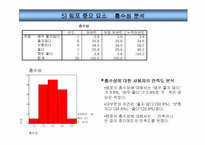 [소비자행동분석]템포광고에 대한 소비자태도 및 분석-13