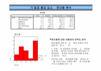 [소비자행동분석]템포광고에 대한 소비자태도 및 분석-15