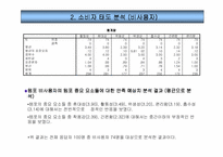 [소비자행동분석]템포광고에 대한 소비자태도 및 분석-16