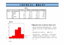 [소비자행동분석]템포광고에 대한 소비자태도 및 분석-17