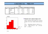 [소비자행동분석]템포광고에 대한 소비자태도 및 분석-19