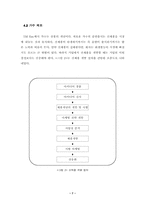 [메니지먼트산업]SM엔터테인먼트의 마케팅전략분석-7