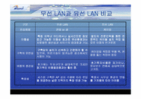 [마케팅분석]KT의 무선인터넷 네스팟(Nespot)의 마케팅전략분석 및 대안-8