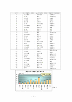 [리더쉽]여성교육개론(여성 리더쉽)-18