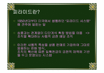 [물류관리]한국암웨이의 물류유통분석-5