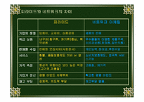 [물류관리]한국암웨이의 물류유통분석-6