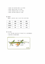 [유통경영]삼성테스코의 고객만족경영전략 조사-2