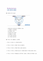 [유통경영]삼성테스코의 고객만족경영전략 조사-3