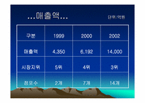 [기업분석]삼성테스코 홈플러스에 관한 조사자료-5