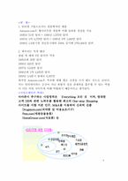 [기업분석]인터넷서점 아마존닷컴(amazom.com)의 경영전략 및 문제점-7